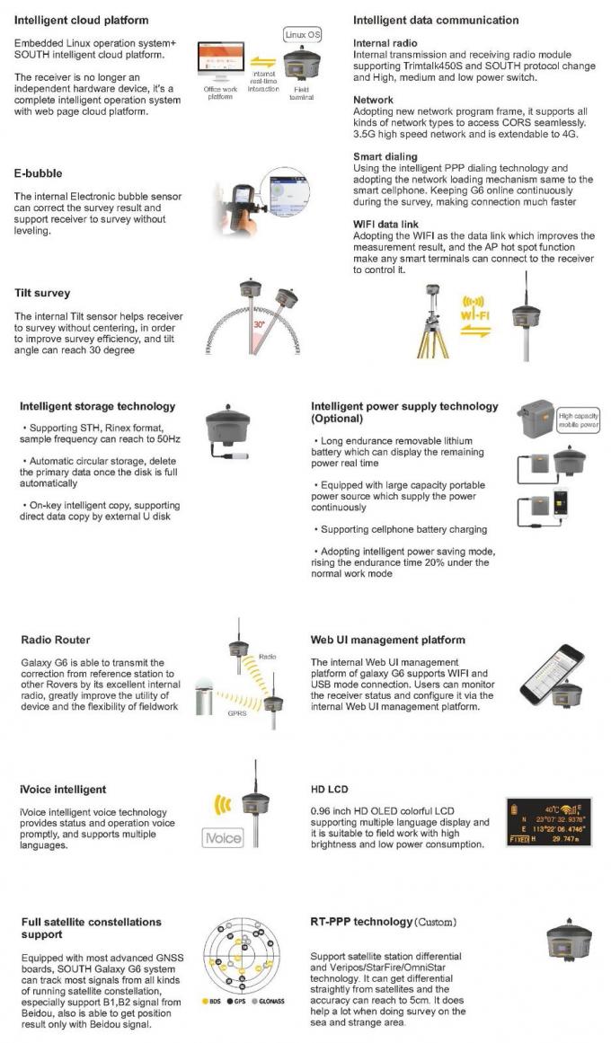 Nuova versione GPS Rtk SUD G6 ricevitore strumento di rilevamento Rtk Gnss Survey GPS base e rover 1
